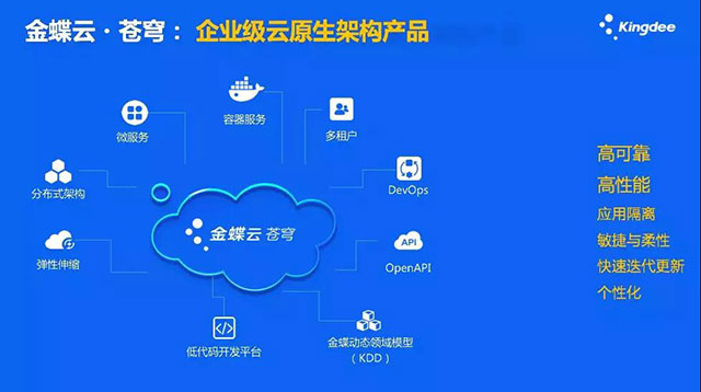 重锤出击产业互联网 金蝶砸碎传统IT七宗罪